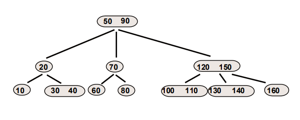 2-3 Tree – KaraNoKara